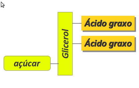 Glicolipideo